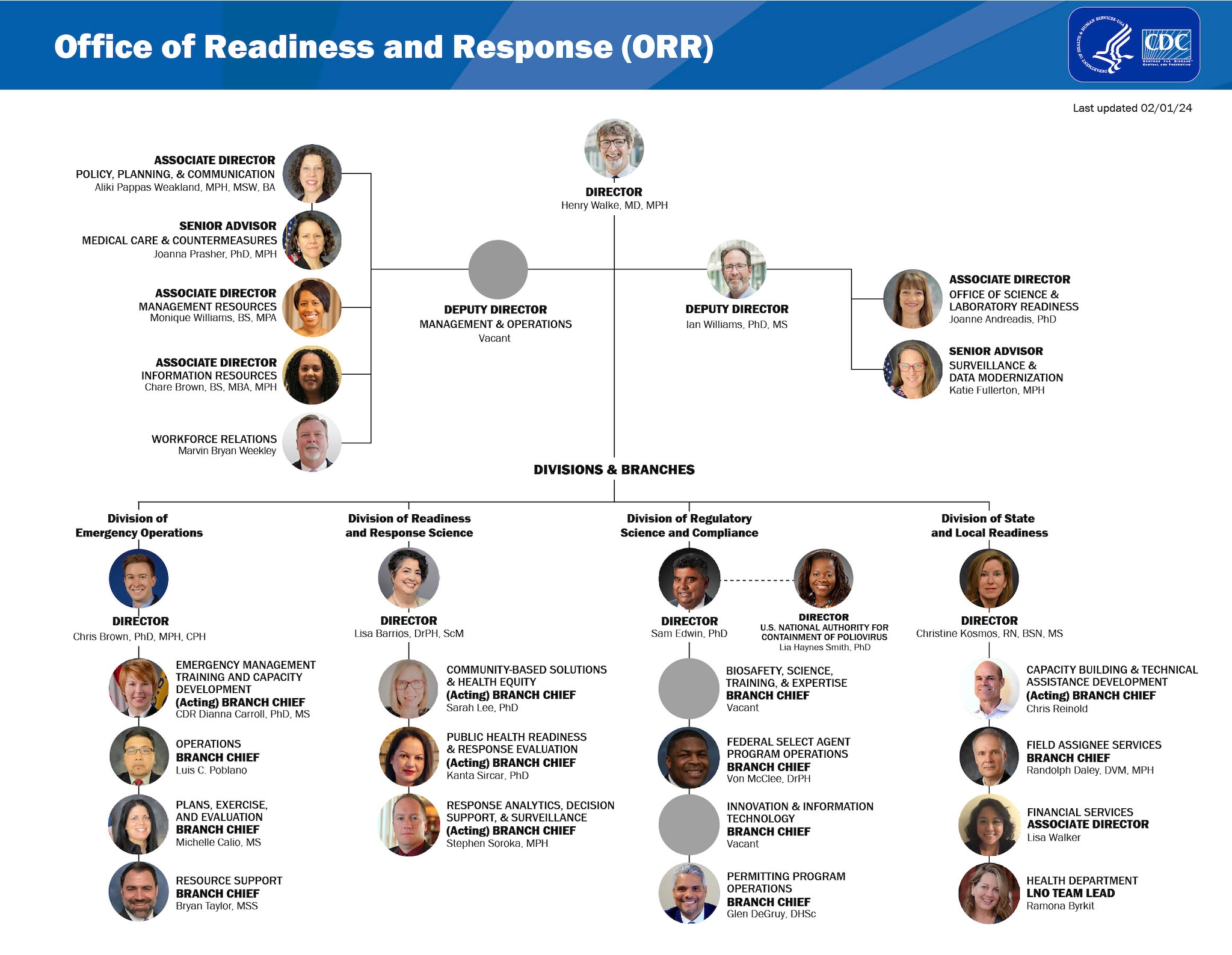 Organizational Chart for CDC's Office of Readiness and Response