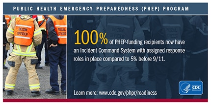 PHEP funding graphic