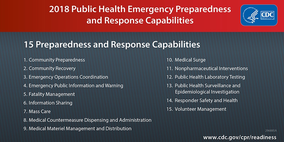 2018 preparedness capabilities graphic