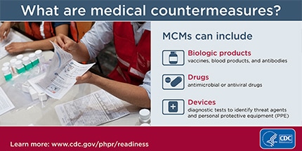 what are medical countermeasures graphic