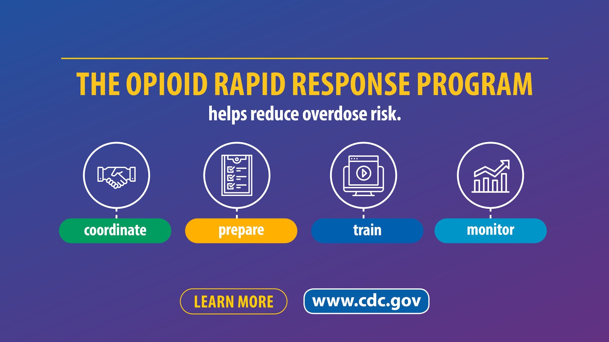 The Opioid Rapid Response Program helps reduce overdose risk. Four icons demonstrating coordinate, prepare, train, and monitor. Learn more www.cdc.gov