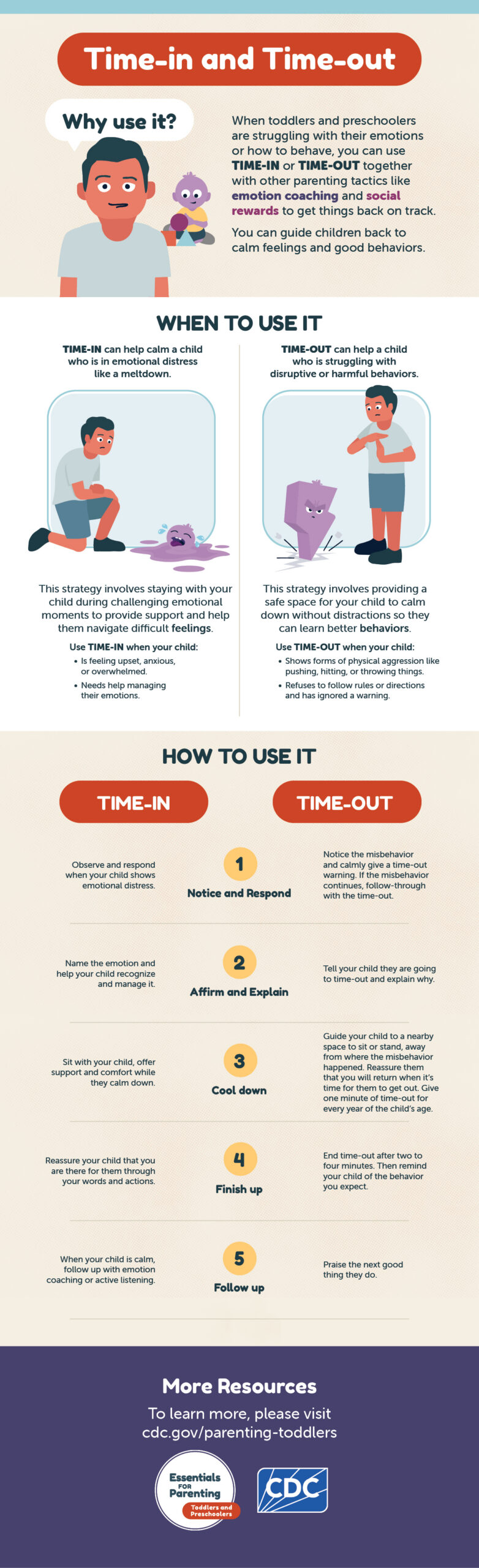 Understand when time-in may work best or when time-out may be more appropriate for your toddler.