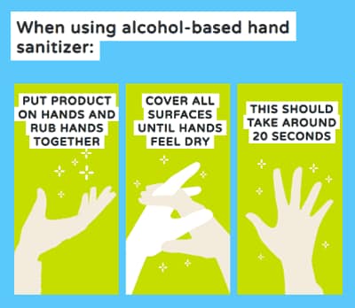 Infographic: When using alcohol-based hand sanitizer, put product on hands and rub hands together. Cover all surfaces until hands feel dry. This should take around 20 seconds. 