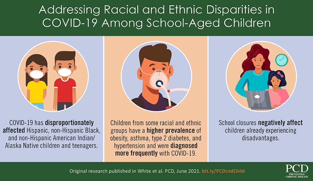 Addressing Racial and Ethnic Disparities in COVID-19 Among School-Aged Children