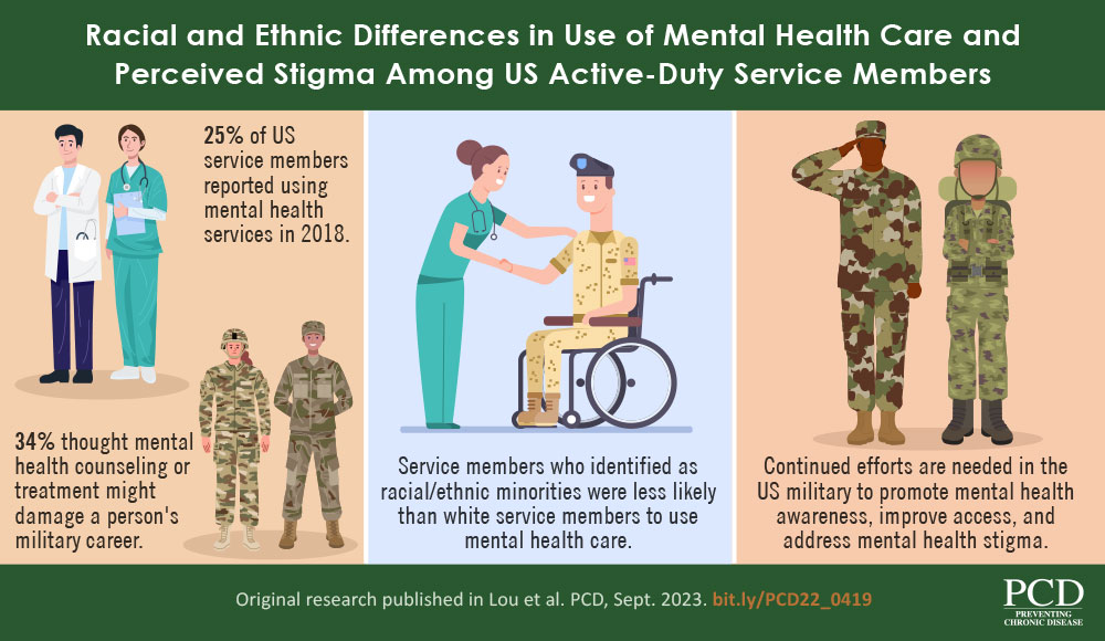 Racial and Ethnic Difference in Use of Mental Health Care and Perceived Stigma Among US Active-Duty Service Members Racial and Ethnic Difference in Use of Mental Health Care and Perceived Stigma Among US Active-Duty Service Members