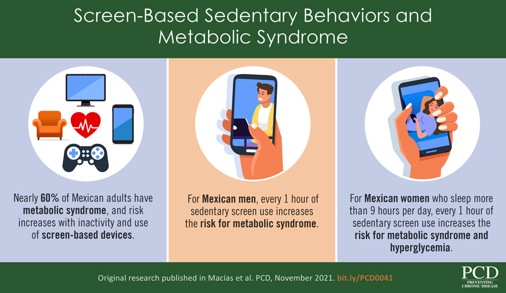 Screen-based Sedentary Behaviors and Metabolic Syndrome