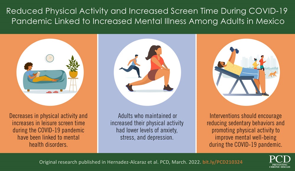 VA-21-0324 Reduced Physical Activity and Increased Screen Time…)