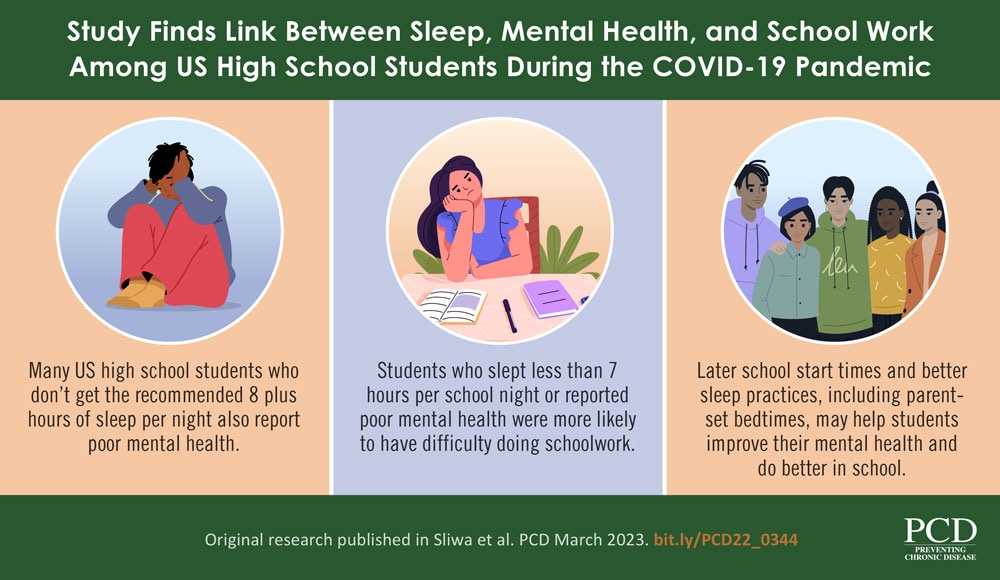 Link between sleep, mental health, and school work