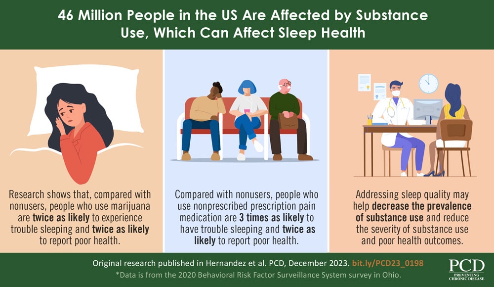 46 Million People in the US Are Affected by Substance Use, Which Can Affect Sleep Health