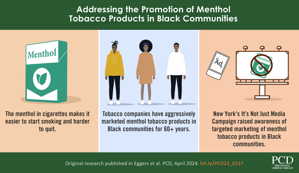 Addressing the Promotion of Menthol Tobacco Products in Black Communities Addressing the Promotion of Menthol Tobacco Products in Black Communities