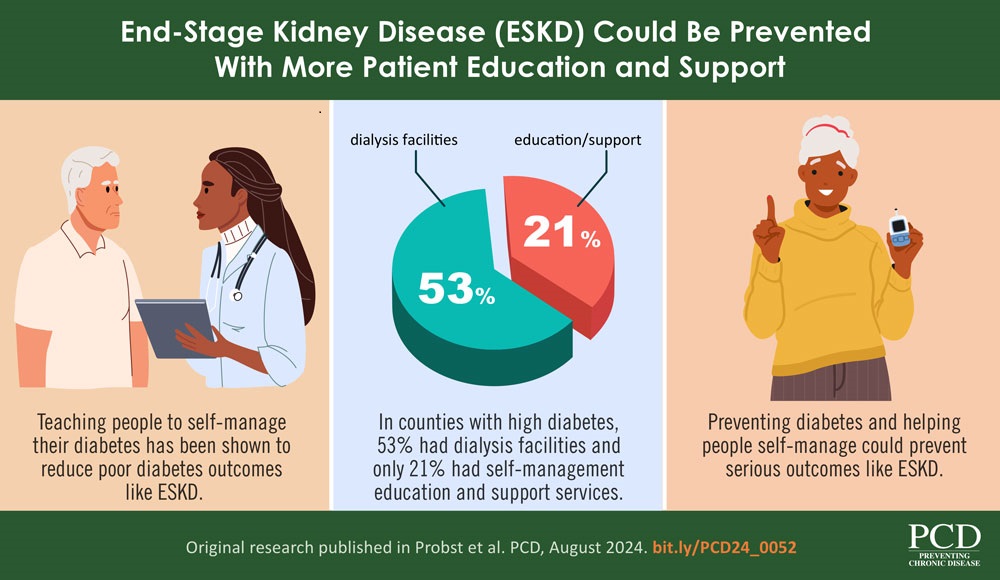 VA-24_0052_Probst_Diabetes End-Stage Kidney Disease (ESKD) Could Be Prevented With More Patient Education and Support