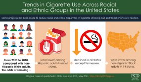 Trends in Cigarette Smoking