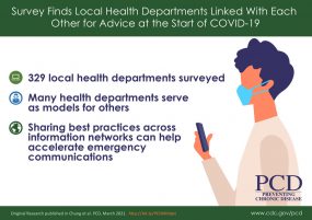 Survey finding local health departments linked with each other for advice at the start of COVID-19