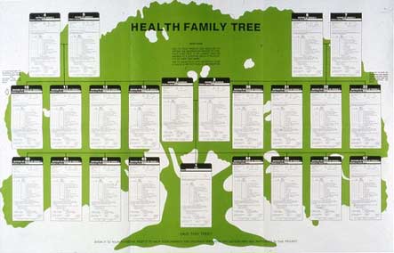 The Health Family Tree questionnaire is described in the text.