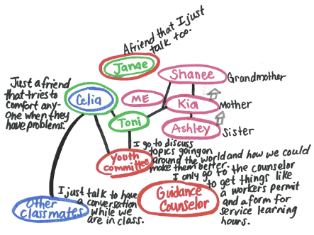 Drawing of a teen's perceived network of social support