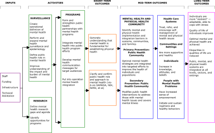 recovery model in mental health