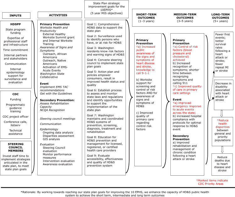 Ems Signs And Symptoms Chart