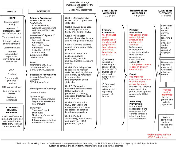 Stroke Communication Chart