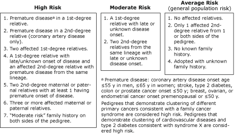 Risk Stratification Chart