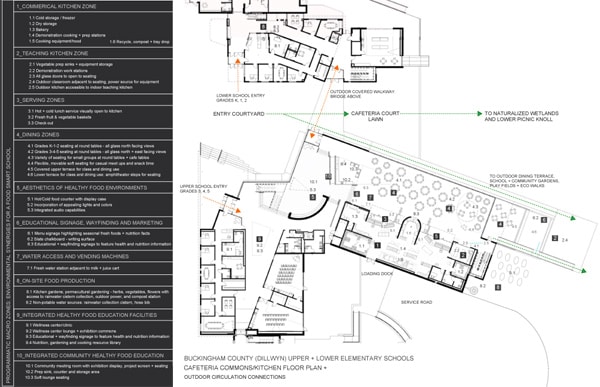 Healthy Eating Design Guidelines for School Architecture ...