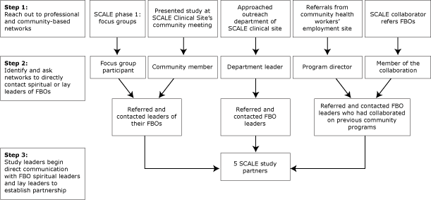 Nyc Doi Org Chart