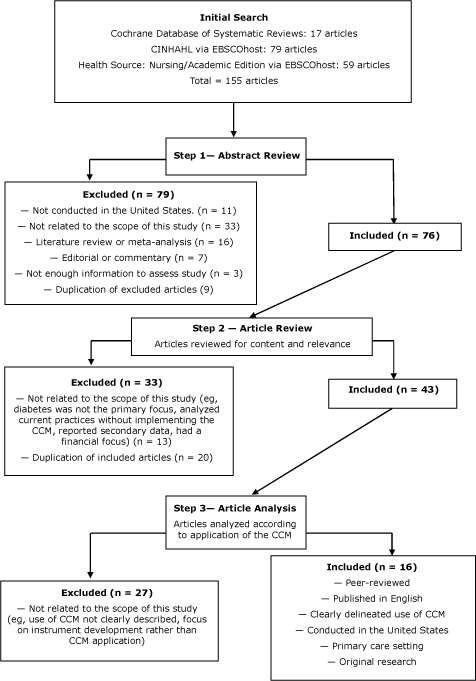 Literature review on quality management in hospitals