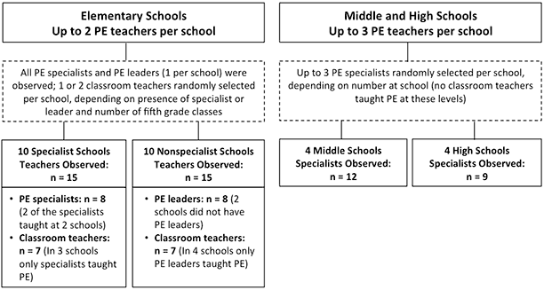 mandatory physical activity in schools