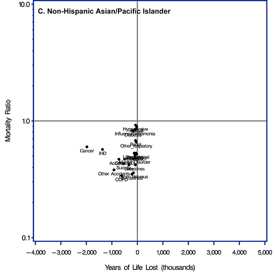 Scatter plot. Supplemental Table 1 in the Appendix provides data for this figure.