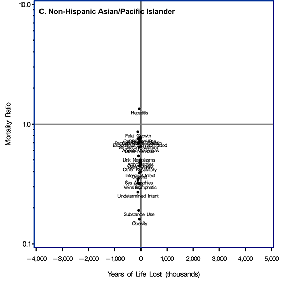 Scatter plot. Supplemental Table 2 in the Appendix provides data for this figure.