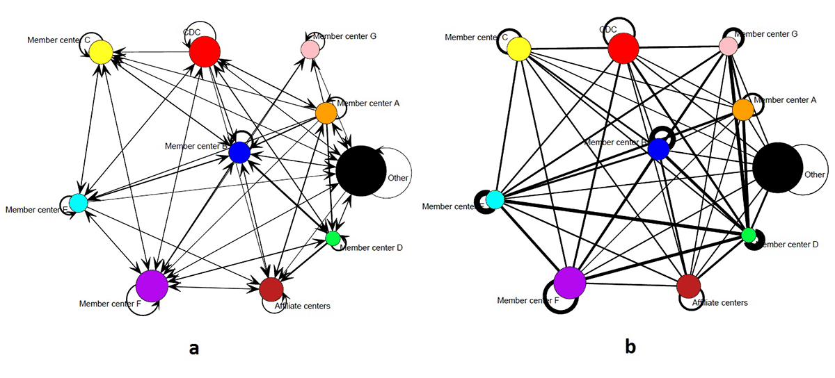 15_0103_02.gif Sociograms of the mentorship and collaboration networks of the Healthy Aging Research Network members and partners aggregated at the organizational level, January 2014.