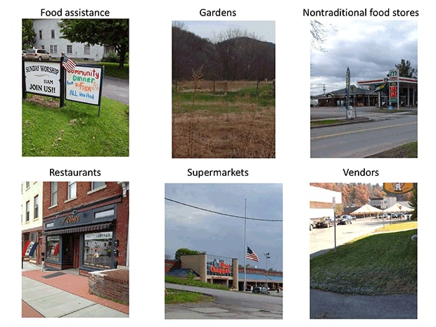 Six common features of the food environment identified and photographed by participants. Photos were used to contextualize audio narratives but were not independently coded