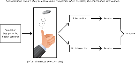 15_0187_08.gif Randomized controlled trial: the gold standard of research design.