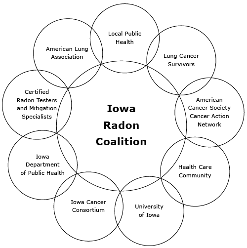 Members of the Iowa Radon Coalition.