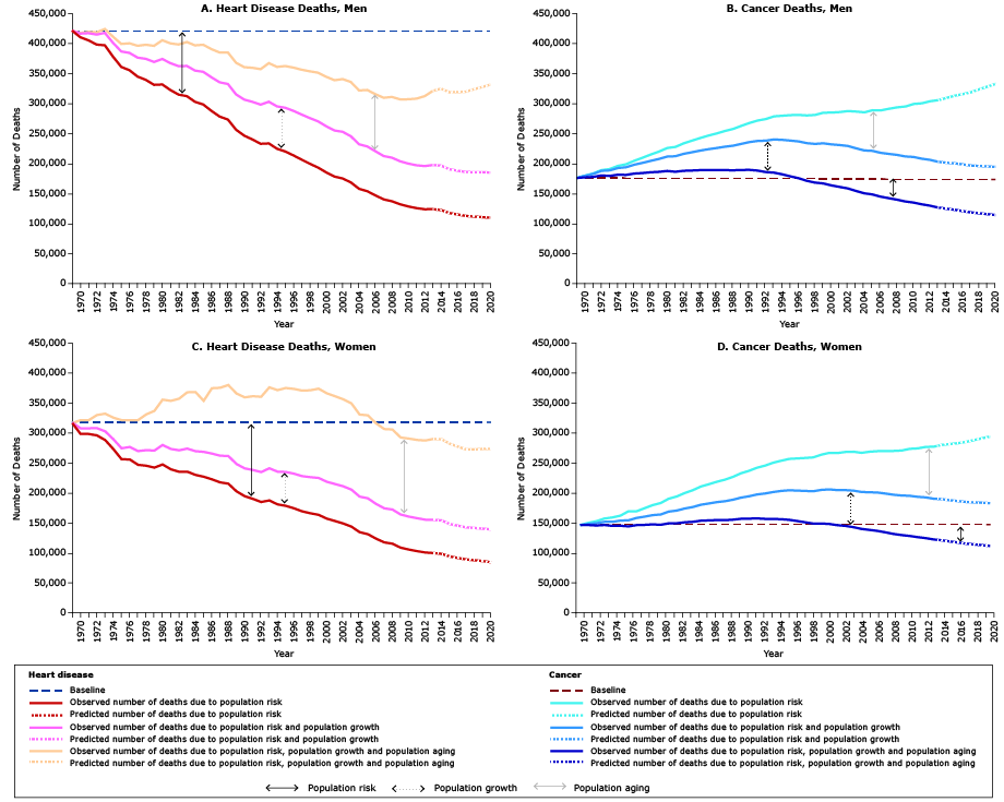 Cancer Charts 2014