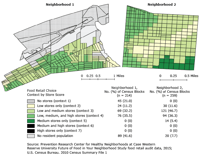 Distribution of food retail choice contexts within 2 urban food desert neighborhoods, Ohio, 2015. Store scores (low, ≤10; medium, 11–29; high, ≥30) are based on Nutrition Environment Measures Survey in Convenience Stores (NEMS-CS) and Bridging the Gap Community Obesity Measures Project (BTG-COMP). 