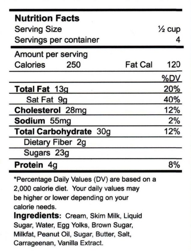 Government Nutrition Chart