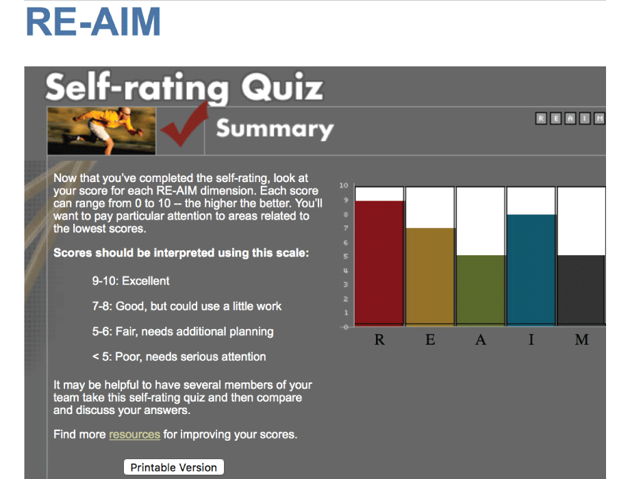 Summary of the RE-AIM Self-Rating Quiz with a scale for interpreting scores.