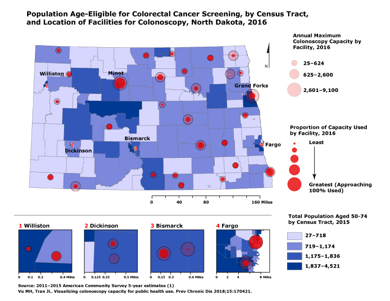 The map depicts locations of facilities performing colonoscopy in North Dakota, in addition to each facility’s maximum annual colonoscopy capacity and proportion of capacity used. Overall, 60.7% of the statewide capacity is used. The distribution of North Dakota’s age-eligible population for colorectal cancer screening is shown by census tract. This type of data collection and visualization is appropriate for informing and generating discussion among stakeholders around health status, needs, and gaps.