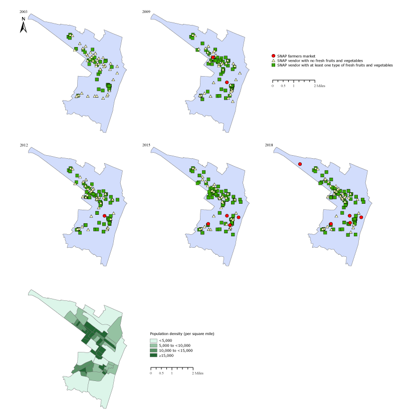 Spatial distributions in 2003, 2009, 2012, 2015, and 2018 of SNAP farmers markets and SNAP vendors in Albany, New York, with no fresh fruits or vegetables and those with at least 1 type of fresh fruit or vegetable, and population density of Albany, New York. Source: 2006-2010 American Community Survey 5-year estimates for Albany, New York (22). 
