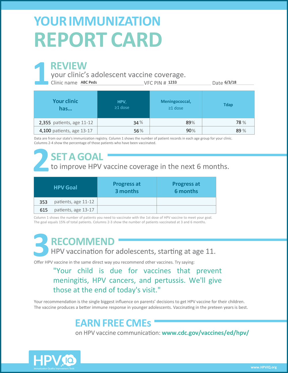 A blurred immunization report card template is shown with 3 clear sections. The first section is for indicating data on the number and percentage of adolescents in the clinic who are vaccinated for HPV, as compared with 2 other adolescent vaccines. The second is to help set a goal to improve HPV coverage and indicate progress at 3 and 6 months. The third is a recommendation to parents to have their child vaccinated, starting at age 11 years. The words earn free CMEs compose the heading of the last message.