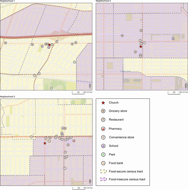 Food environment maps of 3 neighborhoods in South Los Angeles. The neighborhoods were defined as a 0.5-mile radius around 3 intervention churches. Each map shows the location of the church, brick-and-mortar retail food sources (grocery stores, restaurants, convenience stores), schools, parks, and census tracts (which are distinguished as either food-secure or food-insecure census tracts). Of 12 census tracts in Neighborhood 1, five are food insecure. Neighborhood 1 has 1 church, 2 schools, 2 parks, 6 grocery stores, 2 restaurants, and 2 convenience stores, all of which are located in food-secure census tracts. In Neighborhood 2, nine of 10 census tracts are food insecure. Neighborhood 2 has 1 church, 1 school, 3 grocery stores, 4 restaurants, and 1 convenience store; all of which are located in food-insecure census tracts. Neighborhood 3 has 1 church, 2 schools, 3 grocery stores, 13 restaurants, 2 convenience stores, 1 pharmacy, and 1 food bank. In Neighborhood 3, of 20 food sources, 17 are located in food-insecure census tracts.
