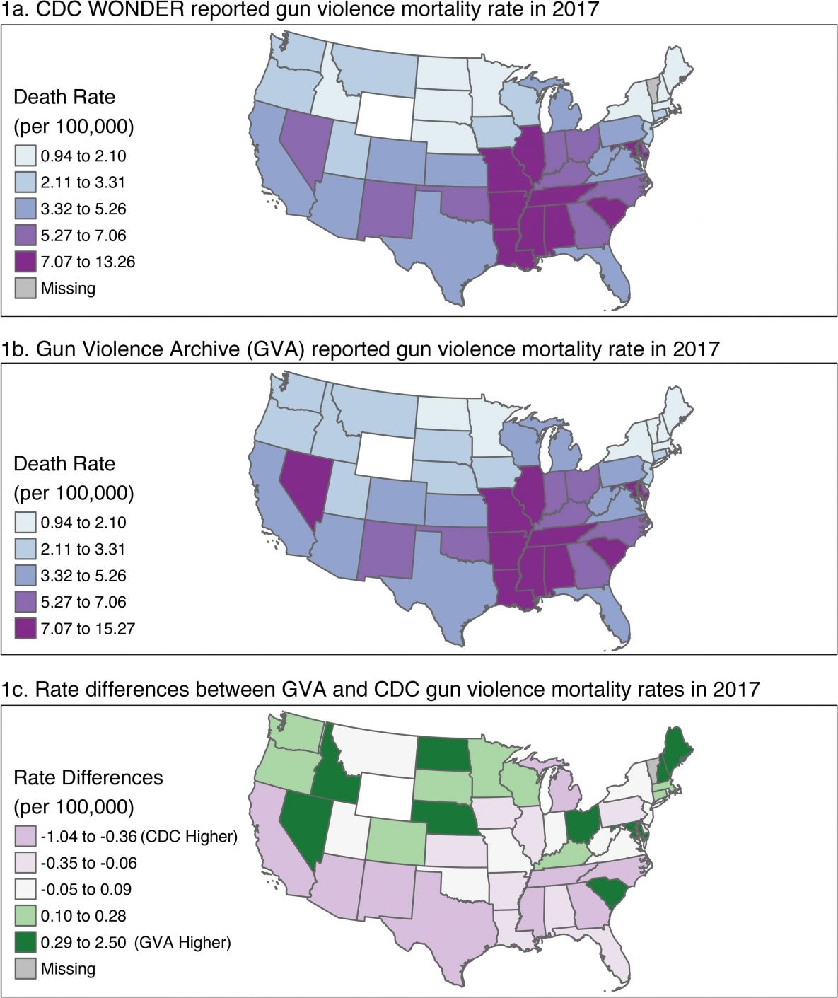 Similar spatial distribution of the unadjusted death rate was observed in both data sets. The CDC data set tended to have higher rates reported in the southern half of the contiguous United States. Unadjusted rate quintiles per 100,000 population are 0.94 to 2.10, 2.11 to 3.31, 3.32 to 5.26, 5.27 to 7.06, and 7.07 to 13.26. The GVA data set tended to have higher rates reported in the northern half. Unadjusted rate quintiles per 100,000 population were the same as for CDC except for the last group, which was 7.07 to 15.27. The rate differences quintiles were −1.04 to −0.36, −0.35 to −0.06, −0.05 to 0.09, 0.10 to 0.2, and 0.29 to 2.50. Data were missing for Vermont.