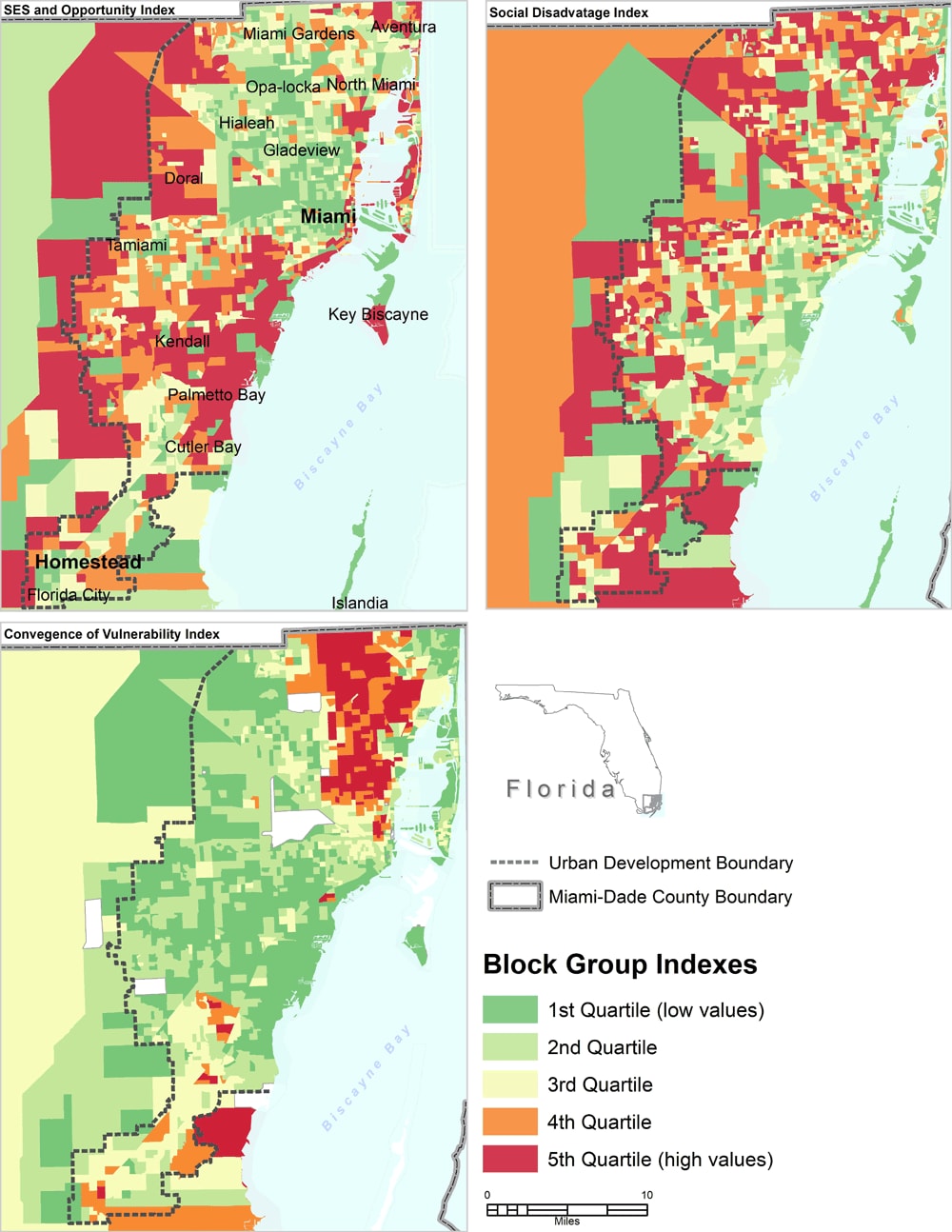Maps of selected composite measures of 3 social determinants of health indexes for census block groups in Miami–Dade County, Florida: socioeconomic status and opportunity index, social disadvantage index, and convergence of vulnerability index. Abbreviation: SES, socioeconomic status.