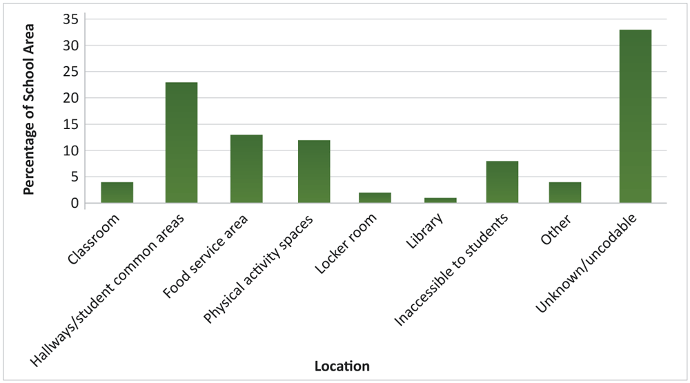 School locations where drinking water was sampled for lead testing, by percentage of school area served.