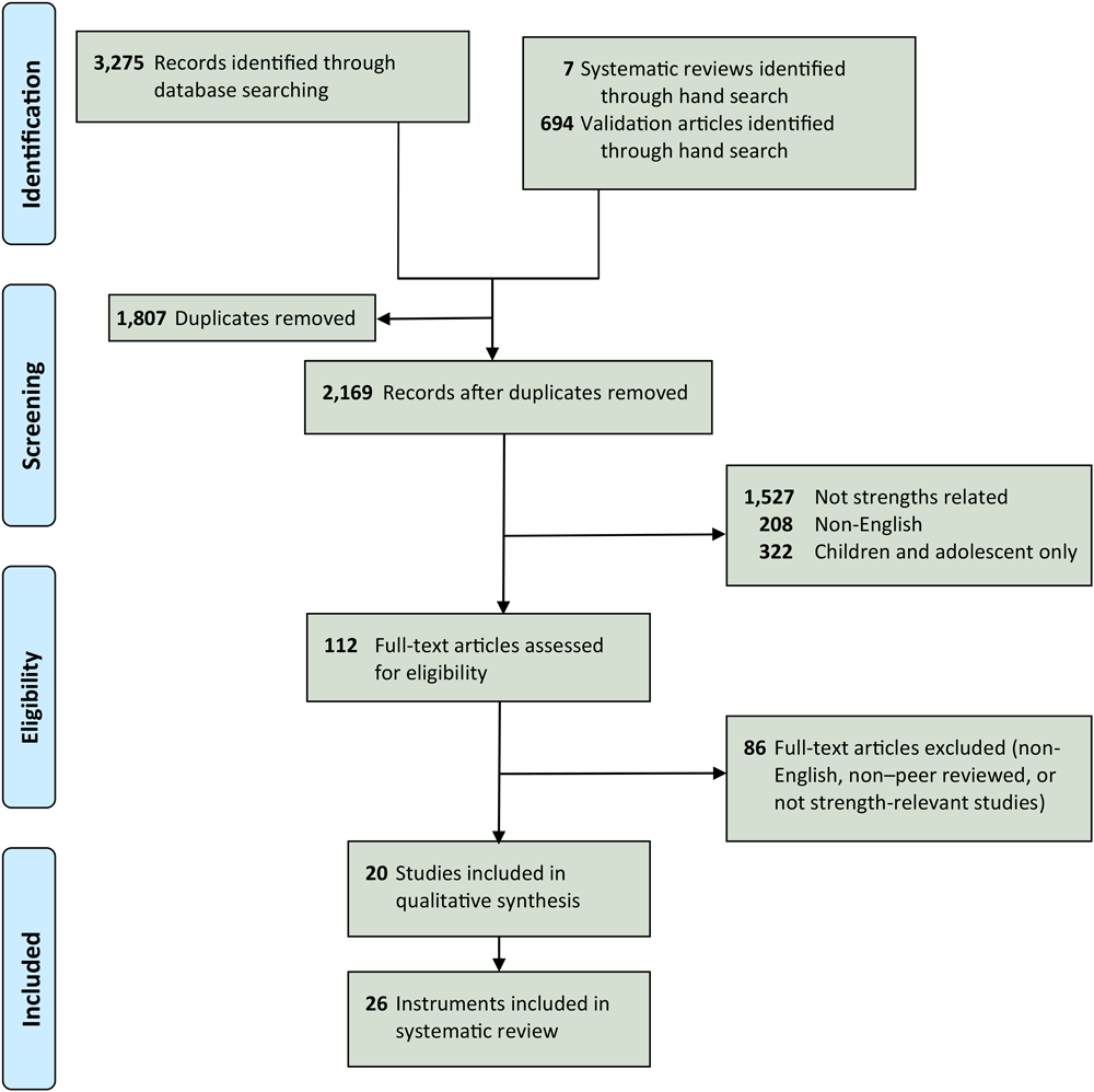 20_0323_01 Preferred Reporting Items for Systematic Reviews and Meta-Analyses (PRISMA) flow diagram to obtain studies of strengths instruments to be analyzed for their relevance for chronic disease management.