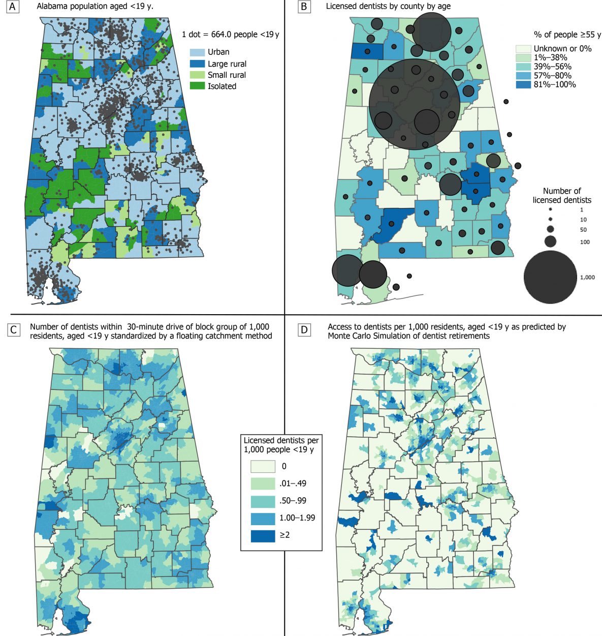 20_0410_01 The figure displays a composite of 4 maps highlighting physical access to dentists among youth in Alabama. Map A shows the dispersion of the Alabama population under the age of 21 by using dots where each dot represents 664 youth. This map shows population density is highest in Alabama’s urban areas. Map B shows another overlay map highlighting the dispersion of licensed dentists by age at the county level using proportional dots and the percentage of licensed dentists within each Alabama county aged 55 years and younger. Information related to counties with less than 3 dental providers is not displayed. Maps suggest that most of the state’s licensed dentists practice in urban counties, and the proportion of dentists aged 55 and older appear to be higher in rural areas. Map C shows the number of dentists accessible within 30 minutes to a block group of 1,000 young residents. Many urban areas of Alabama appear to have at least one dentist per 1,000 youth, and most rural areas have less than one dentist per 1,000 young people. Map C also displays some low population rural areas in West Alabama where there are more than one dentist per 1,000 young people. Map D represents physical access to dentists per 1,000 young residents if dentists were to retire according to a simulated model. Urban areas appear to be less affected, compared with rural areas if dentists retire based on age. The areas displaying little to no access in Map D serve as areas to target for recruitment of dentists if dentists entering practices in those areas becomes low.