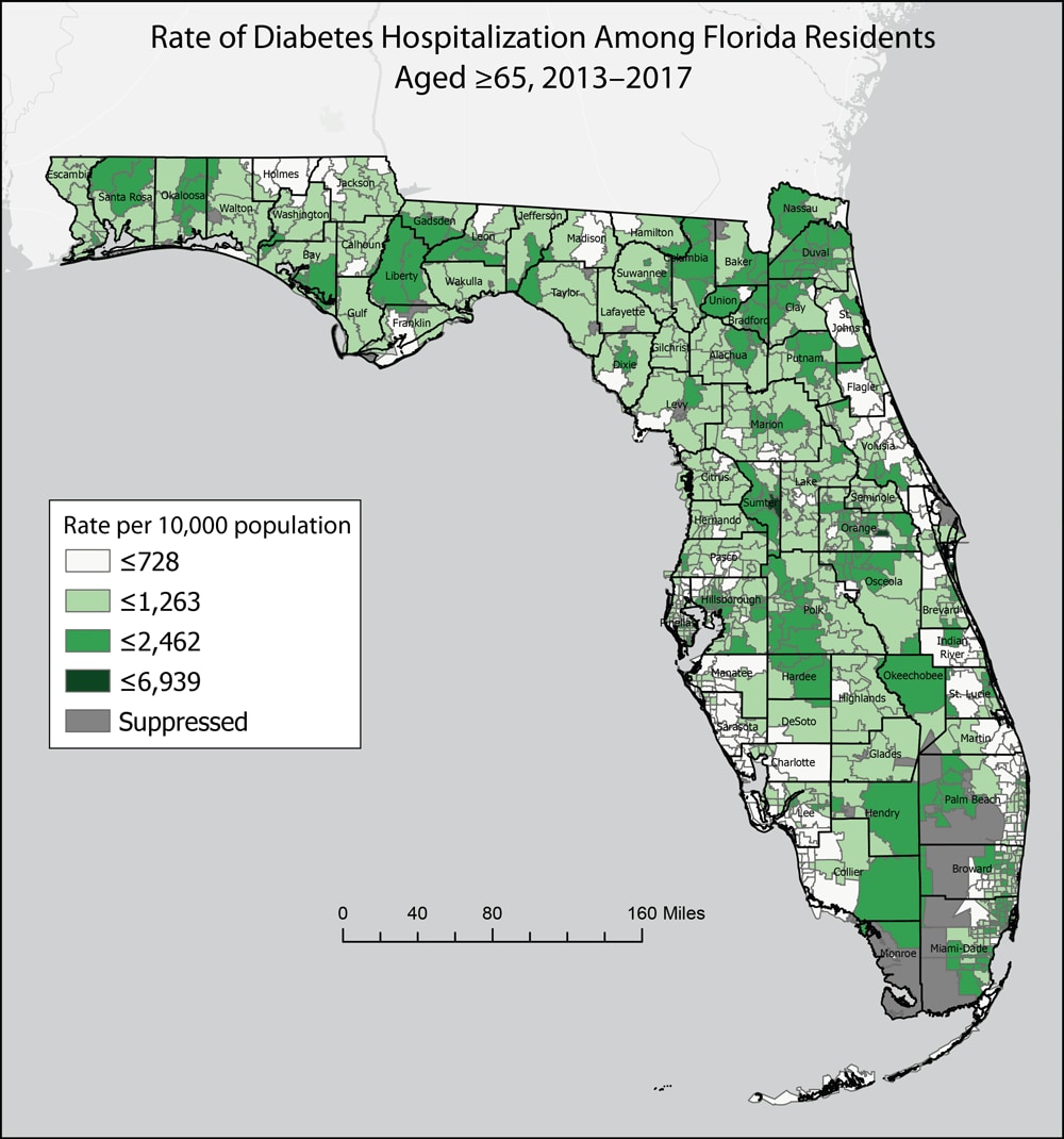 This map displays the rate of diabetes hospitalizations per 10,000 people at the zip code level for the entire State of Florida. There are 4 classes: less than or equal to 728, less than or equal to 1,263, less than or equal to 2,462, and less than or equal to 6,939. There is also a suppressed category, for zip codes with <5 health events or <20 residents. The map shows county boundaries and a scale bar for reference.