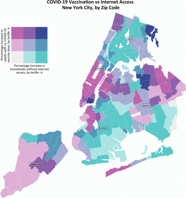 A bivariate choropleth map that visualizes zip code–level data on household internet access and COVID-19 vaccination in New York City. The map identifies zip codes where the greatest disparities exist. Most disparities are in the Bronx and Brooklyn. This information could be used to place appointment-free vaccination sites in the short term and augment digital education and broadband internet access in the long term. Data on internet access were retrieved from NYC Open Data on April 7, 2021. Vaccination data were retrieved from the New York City Department of Health and Mental Hygiene on April 7, 2021.