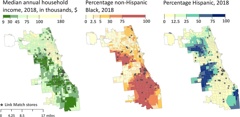 Link Match retailers mapped onto 3 sociodemographic variables: median annual household income in 2018, percentage of the population that was non-Hispanic Black in 2018, and percentage of population that was Hispanic in 2018, by census tract (N = 801), Chicago, Illinois. Map created in ArcGIS software version 10.8.1 (Esri). Data source: US Census Bureau (14).