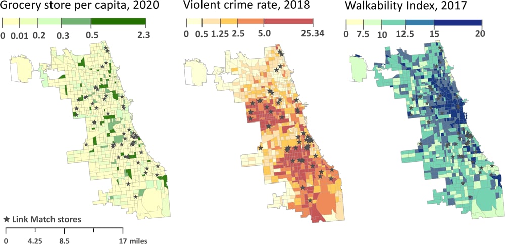 Link Match retailer locations mapped to 3 environmental variables: number of grocery stores per capita in 2020, violent crime rate in 2018, and the National Walkability Index in 2017, by census tract (N = 801), Chicago, Illinois. Violent crime and grocery store location data were obtained from the Chicago Data Portal (16). Violent crime rate was defined as the number of police-reported incidents of homicide, armed robbery, and aggravated assault per 1,000 census tract residents. Per capita grocery stores was defined as the number of grocery stores per 1,000 census tract residents. Data on walkability were obtained from the US Environmental Protection Agency; the higher the National Walkability Index score (scale, 0–20), the more walkable the census tract. Map created in ArcGIS software version 10.8.1 (Esri).
